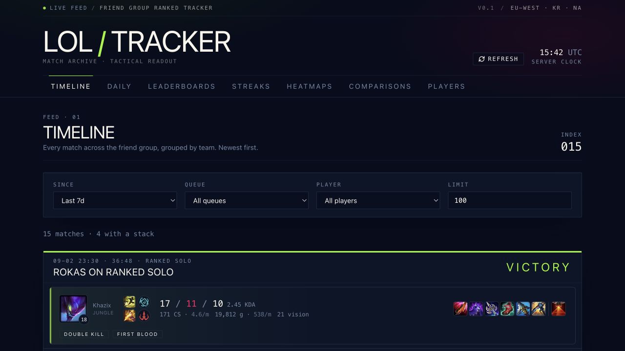 League of Legends match timeline with queue filters, player statistics, and match results.
