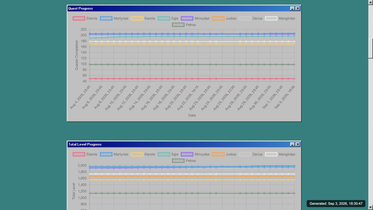 OSRS Tracker dashboard showing player progress and historical charts in a retro desktop interface.